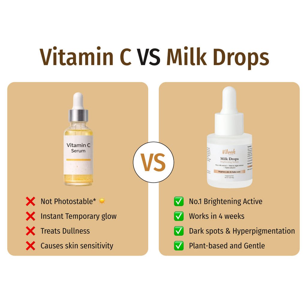 Milk Drops Brightening Serum